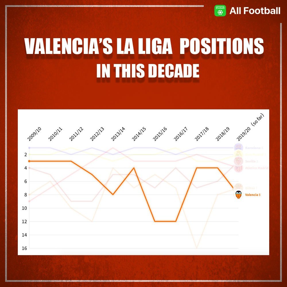 La Liga Standings And Current Team Positions Explained